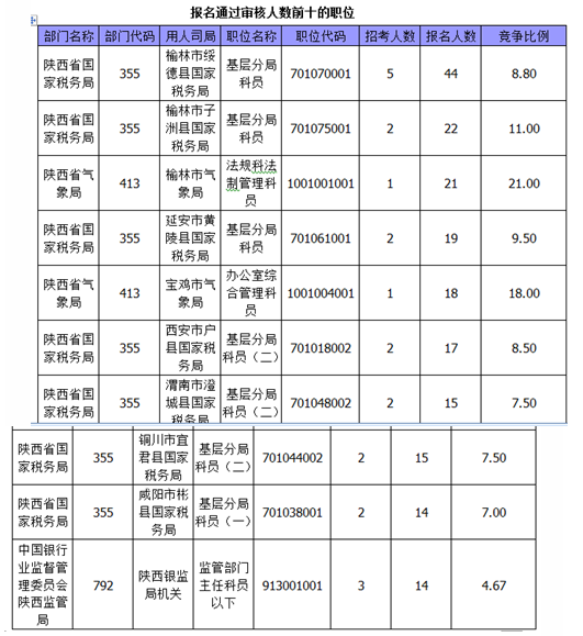 國家公務員考試