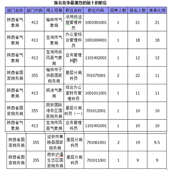 國家公務員考試