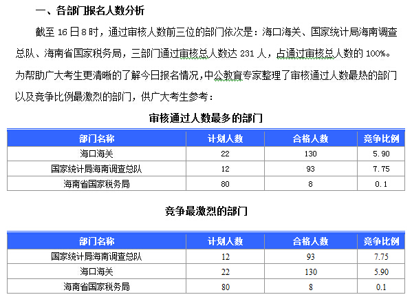 2015國家公務員考試