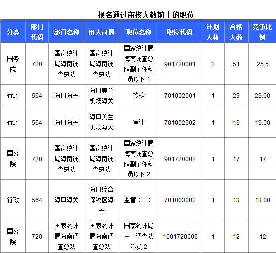 2015國家公務員考試