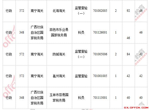 2015國(guó)家公務(wù)員考試