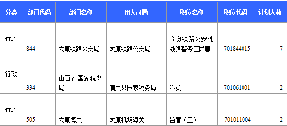 2015年國家公務員考試