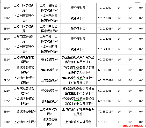 2015國家公務(wù)員考試報名