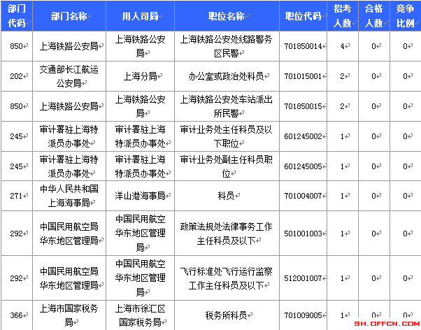 2015國家公務(wù)員考試報名