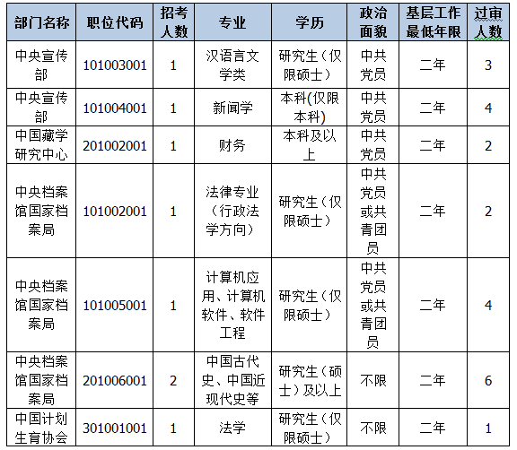 2015國家公務(wù)員考試報(bào)名