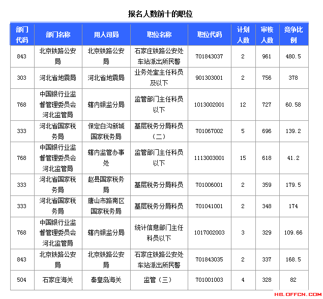 2015國(guó)家公務(wù)員考試