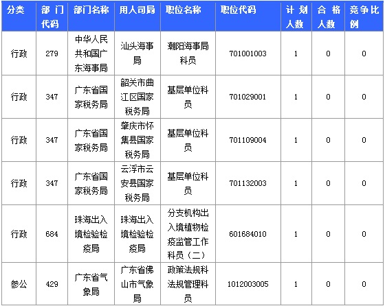 2015國家公務(wù)員考試報名 2015國家公務(wù)員考試報名