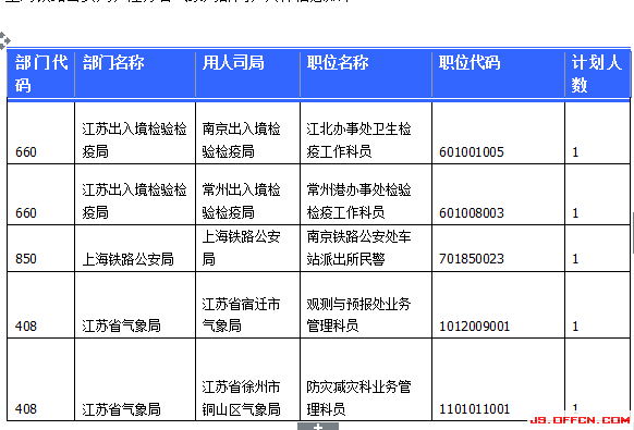 國(guó)家公務(wù)員考試23日江蘇報(bào)名情況