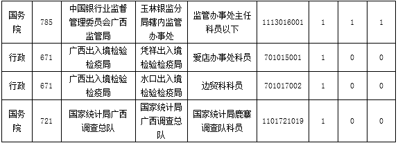 2015國家公務(wù)員考試報(bào)名