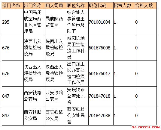 2015國考報(bào)名陜西報(bào)名人數(shù)