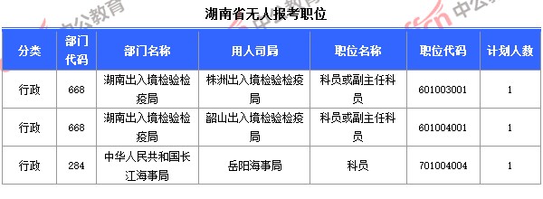 截至10月24日8時(shí)，2015國考報(bào)名湖南無人報(bào)考職位