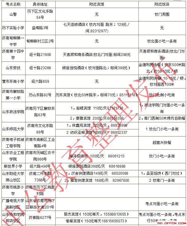 2014國(guó)家公務(wù)員考試濟(jì)南考點(diǎn)附近住宿餐飲信息