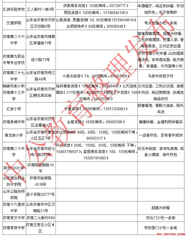 2014國(guó)家公務(wù)員考試濟(jì)南考點(diǎn)附近住宿餐飲信息