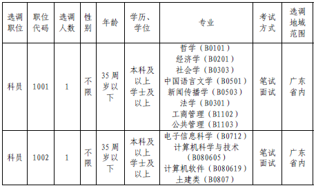 2015廣東佛山市順德區(qū)行政服務中心選調(diào)2名參公管理人員公告