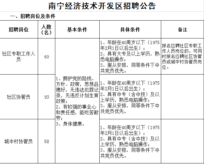 2015年廣西南寧經(jīng)濟技術(shù)開發(fā)區(qū)招聘社區(qū)工作者公告【招68人】