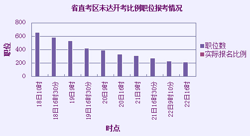 2015年上半年吉林省公務(wù)員考試報名倒計(jì)時第二天 該出手時就出手揚(yáng)帆但信風(fēng) 2015年上半年吉林省公務(wù)員考試報名倒計(jì)時第二天 該出手時就出手揚(yáng)帆但信風(fēng)