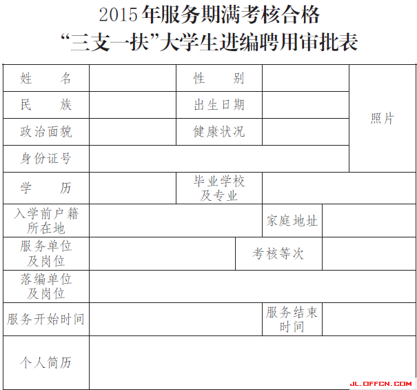 2015年服務(wù)期滿考核合格“三支一扶”大學(xué)生進編聘用審批表