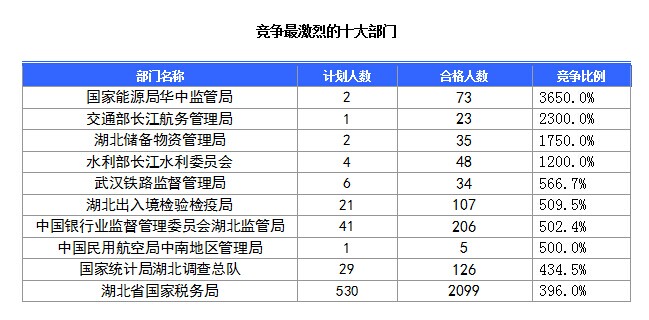 2016國考報(bào)名人數(shù) 2016國考報(bào)名人數(shù)