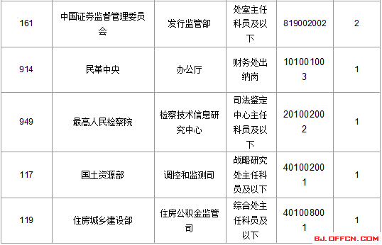 2016年國家公務(wù)員考試報(bào)名 2016年國家公務(wù)員考試報(bào)名