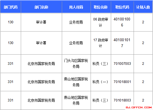 2016年國家公務(wù)員考試報(bào)名 2016年國家公務(wù)員考試報(bào)名