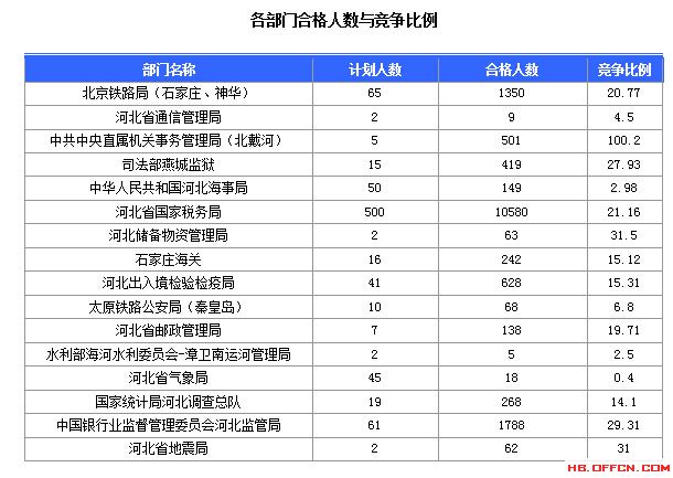 2016年國(guó)家公務(wù)員考試報(bào)名 2016年國(guó)家公務(wù)員考試報(bào)名