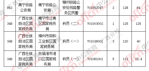 2016年國家公務(wù)員考試報(bào)名