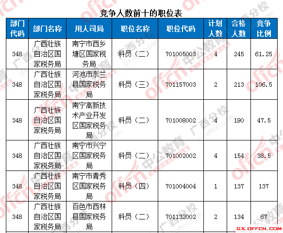 2016年國家公務(wù)員考試報(bào)名