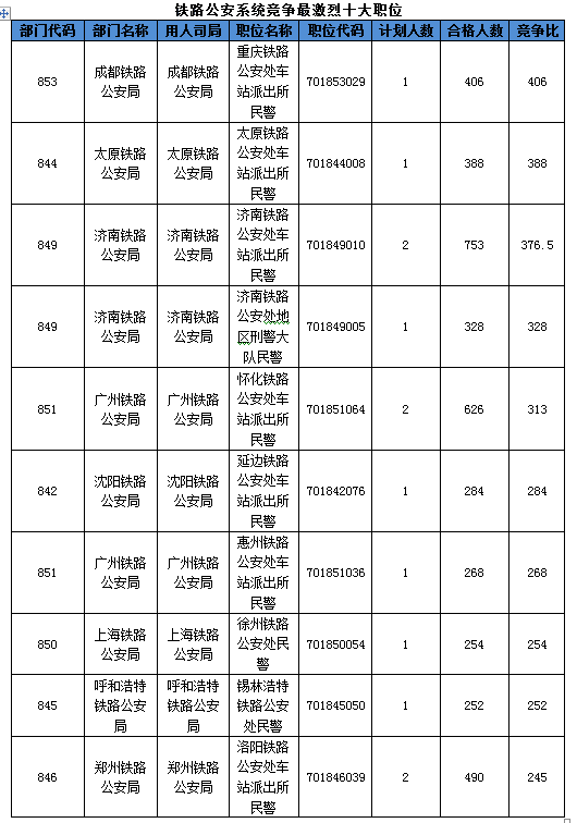 2016國(guó)考報(bào)名人數(shù) 2016國(guó)考報(bào)名人數(shù)