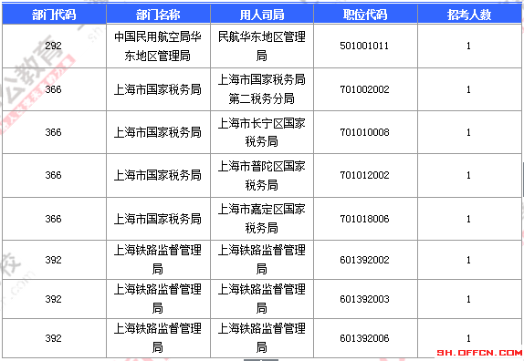 2016國考報(bào)名人數(shù) 2016國考報(bào)名人數(shù)