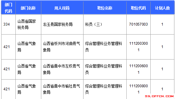 2016年國(guó)家公務(wù)員考試報(bào)名 2016年國(guó)家公務(wù)員考試報(bào)名