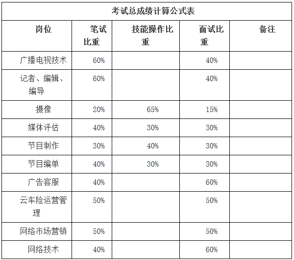 浙江事業(yè)單位招聘,浙江事業(yè)單位考試