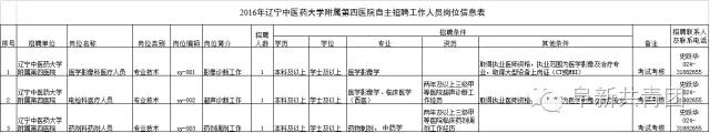 遼寧省機(jī)關(guān)企事業(yè)單位招1083人 涉沈陽(yáng)大連多市