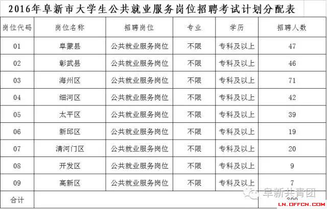 遼寧省機關企事業(yè)單位招1083人 涉沈陽大連多市
