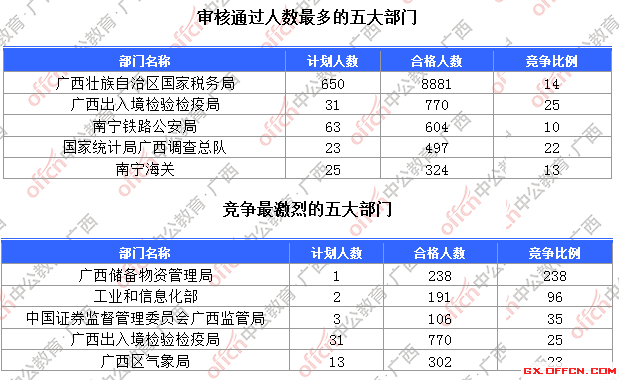 一、各部門報(bào)名人數(shù)分析