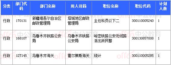 2018國(guó)考報(bào)名數(shù)據(jù)：新疆7706人過審 最熱職位93:1【11月3日16時(shí)】