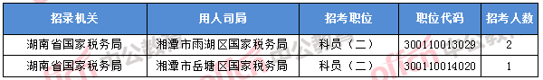 2018年11月7日16時(shí)，2018國考無人報(bào)考職位
