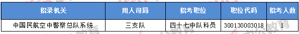 2018年11月8日16時(shí)，2018國考無人報(bào)考職位